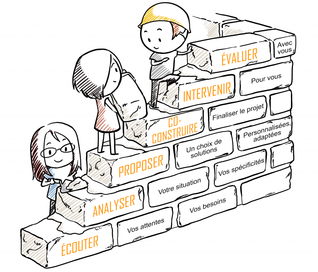 modalités d'intervention atinaé